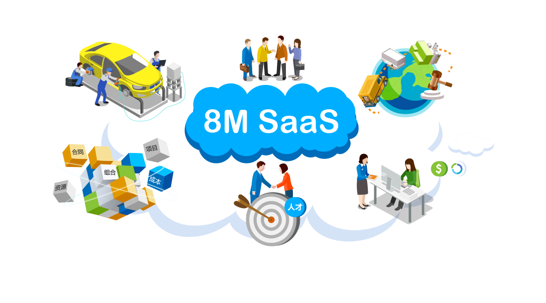 SaaS企業一體化管理
